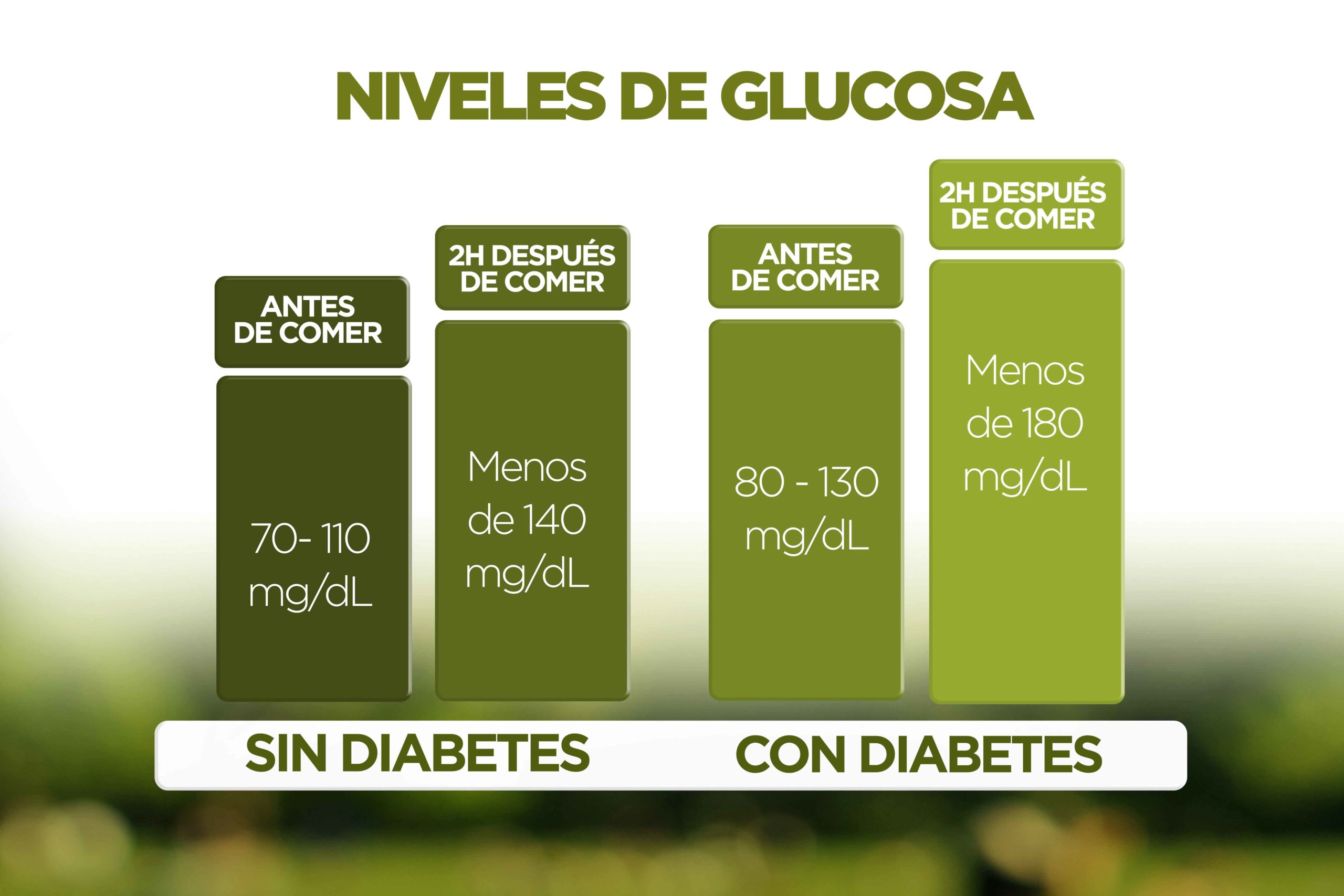 niveles glucosa