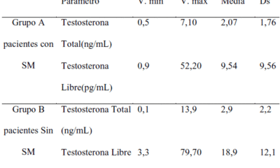 niveles testosterona