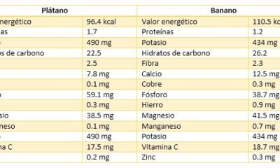 nutricional platano