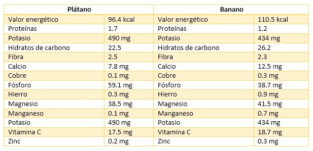 nutricional platano