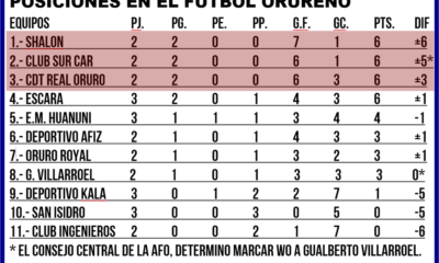 posicion 15 30