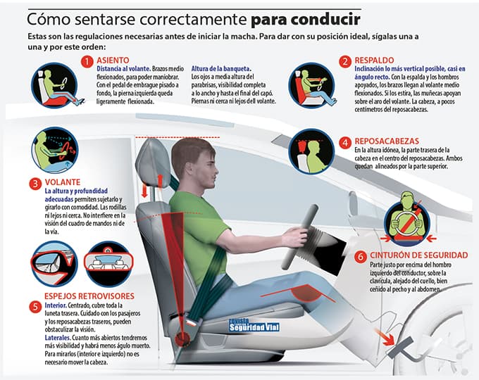 posicion correcta