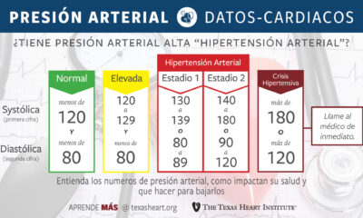 presion arterial