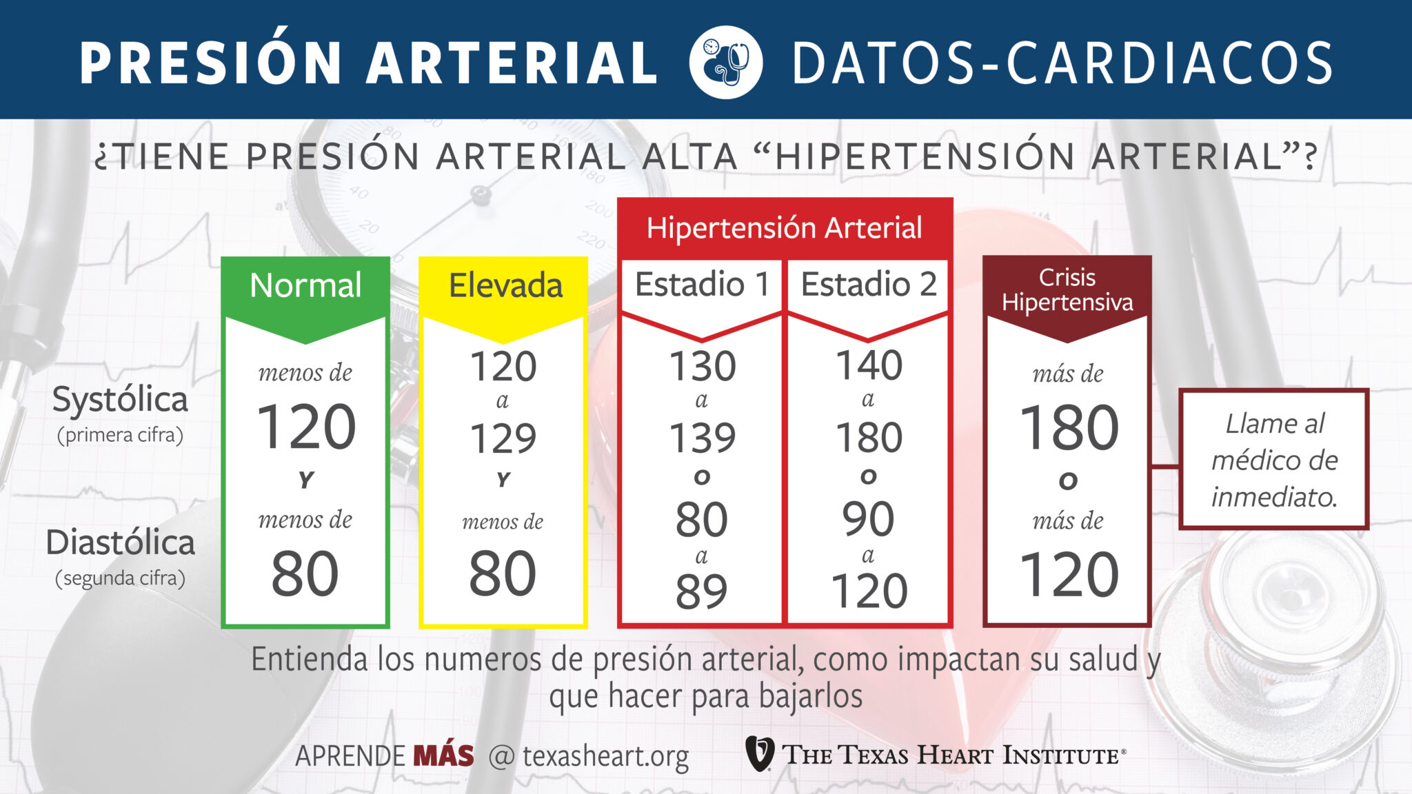 presion arterial