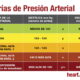 presion arterial