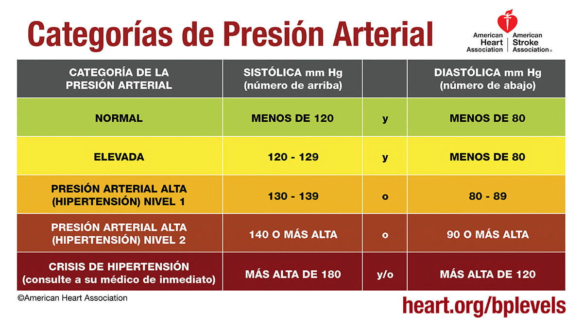 presion arterial