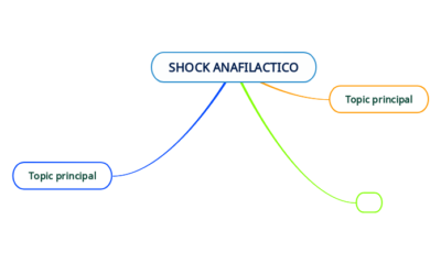 shock anafilactico