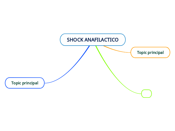 shock anafilactico