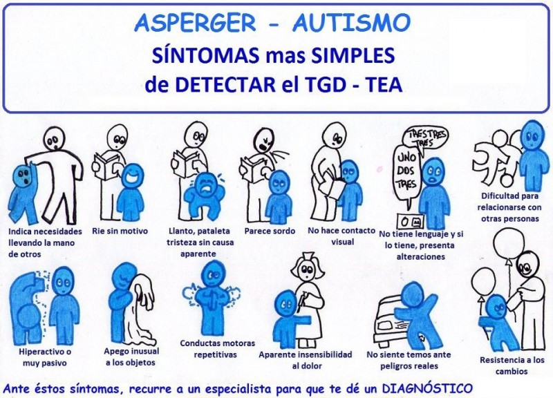 sindrome asperger