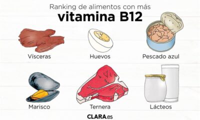 vitamina b12